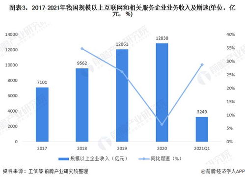 深度解析 信息傳輸、軟件和信息技術服務業工資穩居榜首的驅動因素與投資管理之道